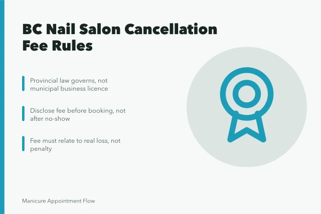 Card outlining BC salon cancellation fee disclosure and enforcement rules. BC Nail Salon Appointment Cancellation Policy: A Guide to Enforceable Fees