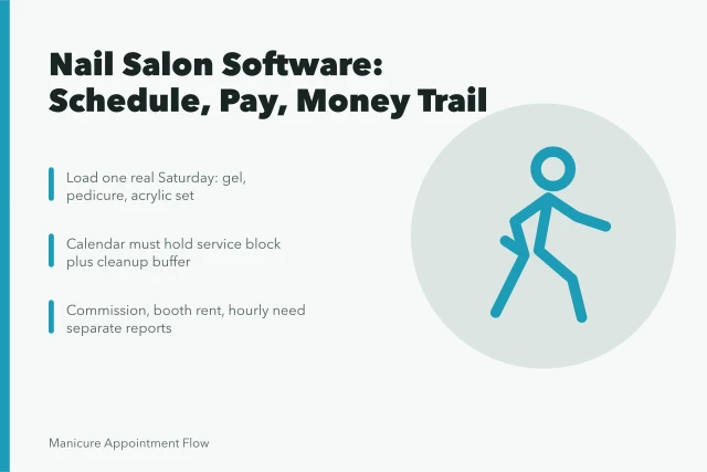 Nail salon software review card on booking, pay models and cash reporting. Reviewing nail salon software: strengths, gaps and a verdict