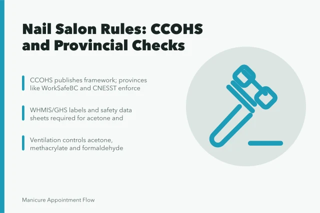 Canadian nail salon compliance with CCOHS guidance and provincial health inspection rules. What CCOHS and provincial health authorities expect from Canadian nail salons