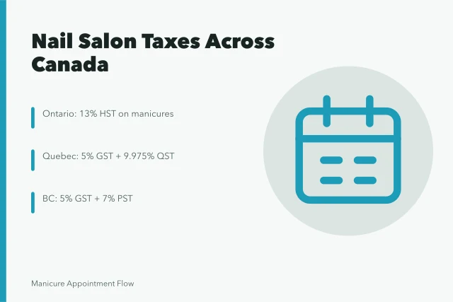 Tax rates for manicure services in Canadian provinces. GST/HST and provincial sales tax in a Canadian nail salon, explained