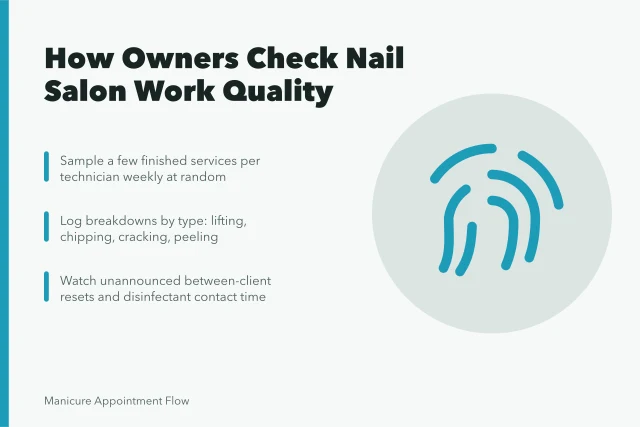Card on sampling finished nail work, logging breakdowns, and unannounced sanitation checks. Quality control in a nail salon owners: how owners check the work
