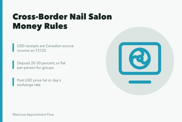 Cross-border manicure pricing, deposits and CRA reporting for Canadian nail salons. How border city nail salons in Canada serve American clients