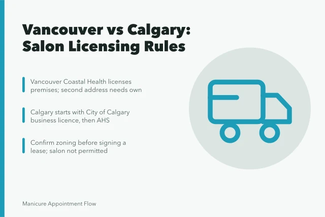 Nail salon licensing comparison between Vancouver and Calgary requirements. Vancouver versus Calgary: licensing and climate for nail salon owners