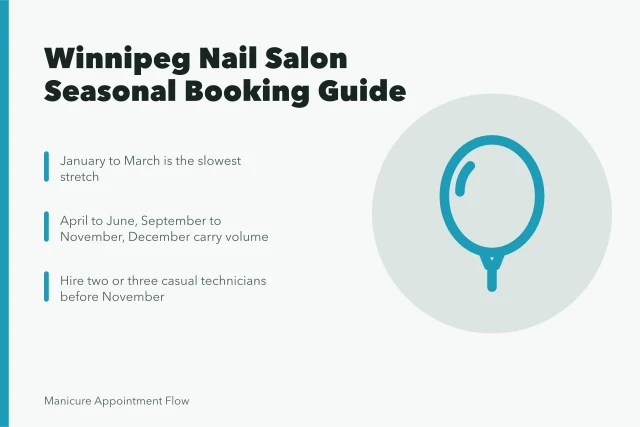 Calendar icon showing seasonal nail salon appointment demand in Winnipeg. Winnipeg nail salons and the seasonal swing in appointment demand