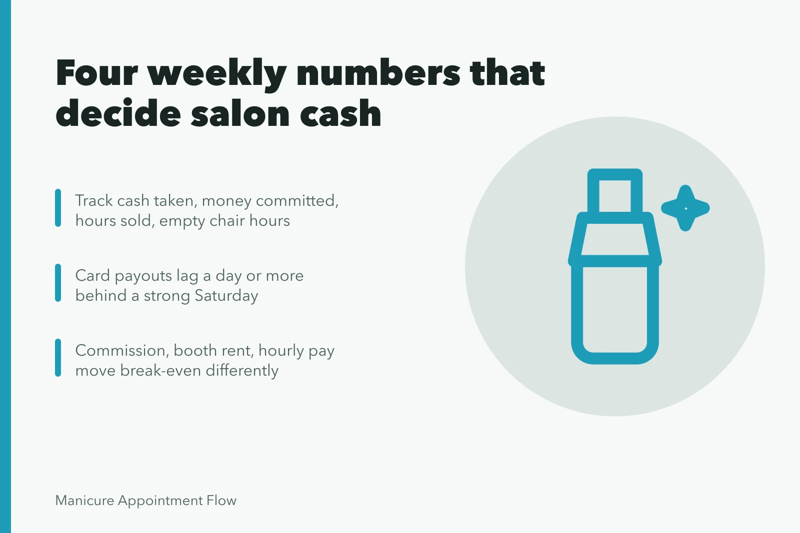 Card showing four weekly cash flow numbers for nail salon owners. Nail salon cash flow basics for owners who hate spreadsheets