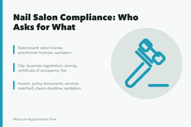 Checklist of nail salon compliance documents grouped by state board, city, tax, insurer. Nail salon compliance checklist: the items people skip