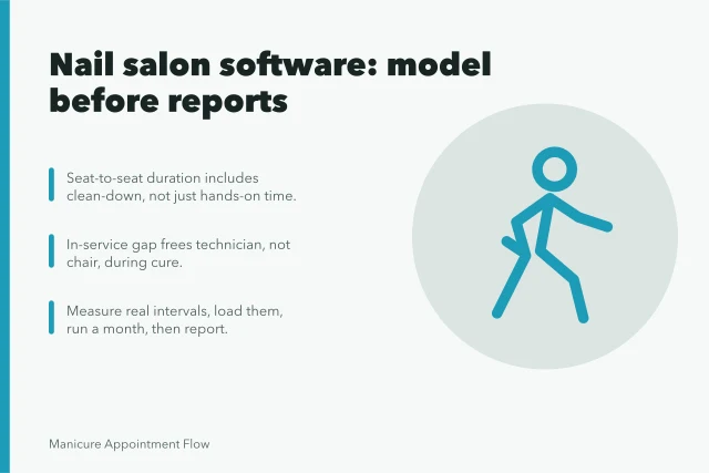 Nail salon software scheduling model with seat-to-seat durations and resources. 6 points on choosing nail salon software