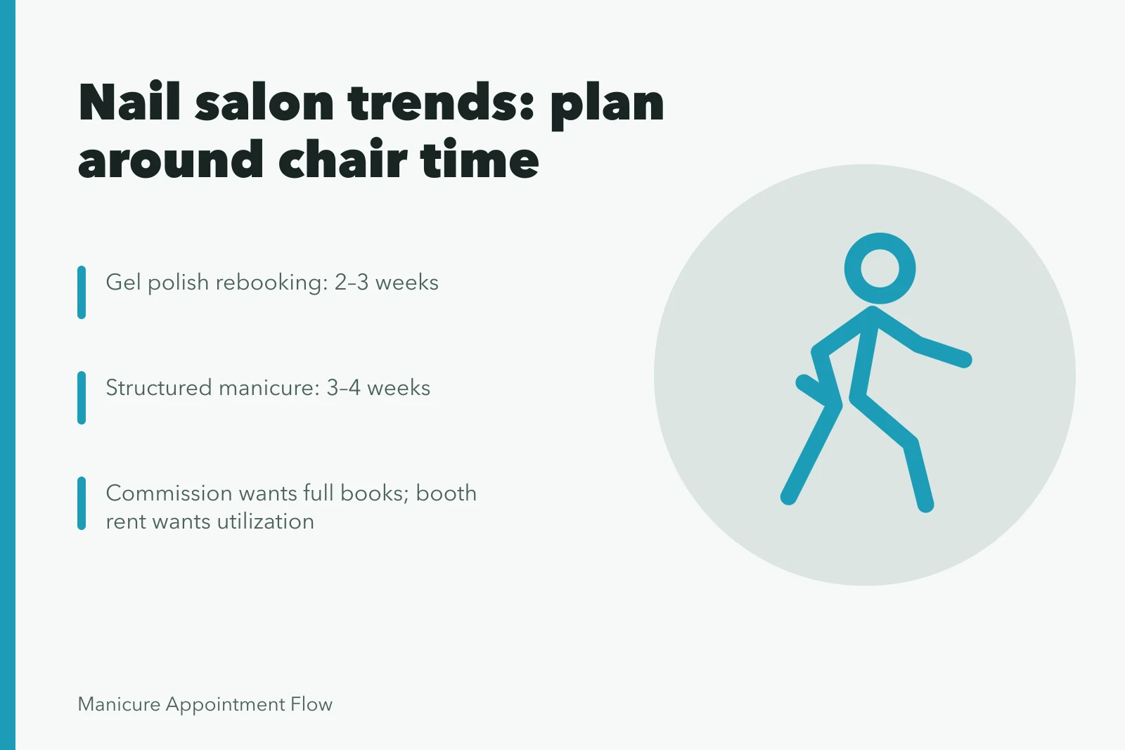 Nail salon scheduling card: chair time, pay models, rebooking cadence. Nail salon market trends worth planning around for 2027
