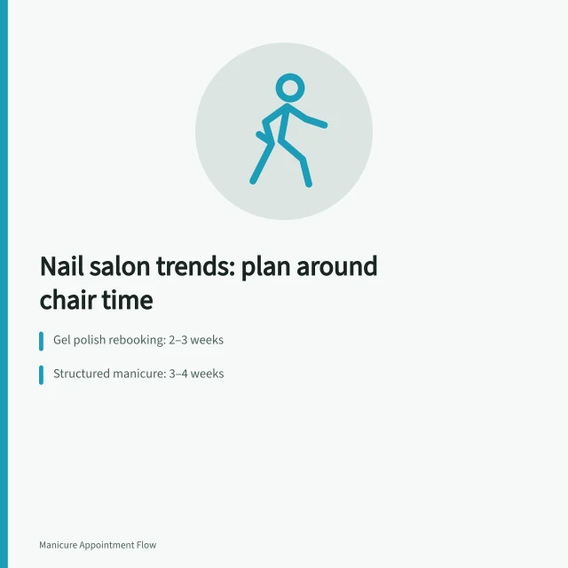 Nail salon scheduling card: chair time, pay models, rebooking cadence. Nail salon market trends worth planning around for 2027