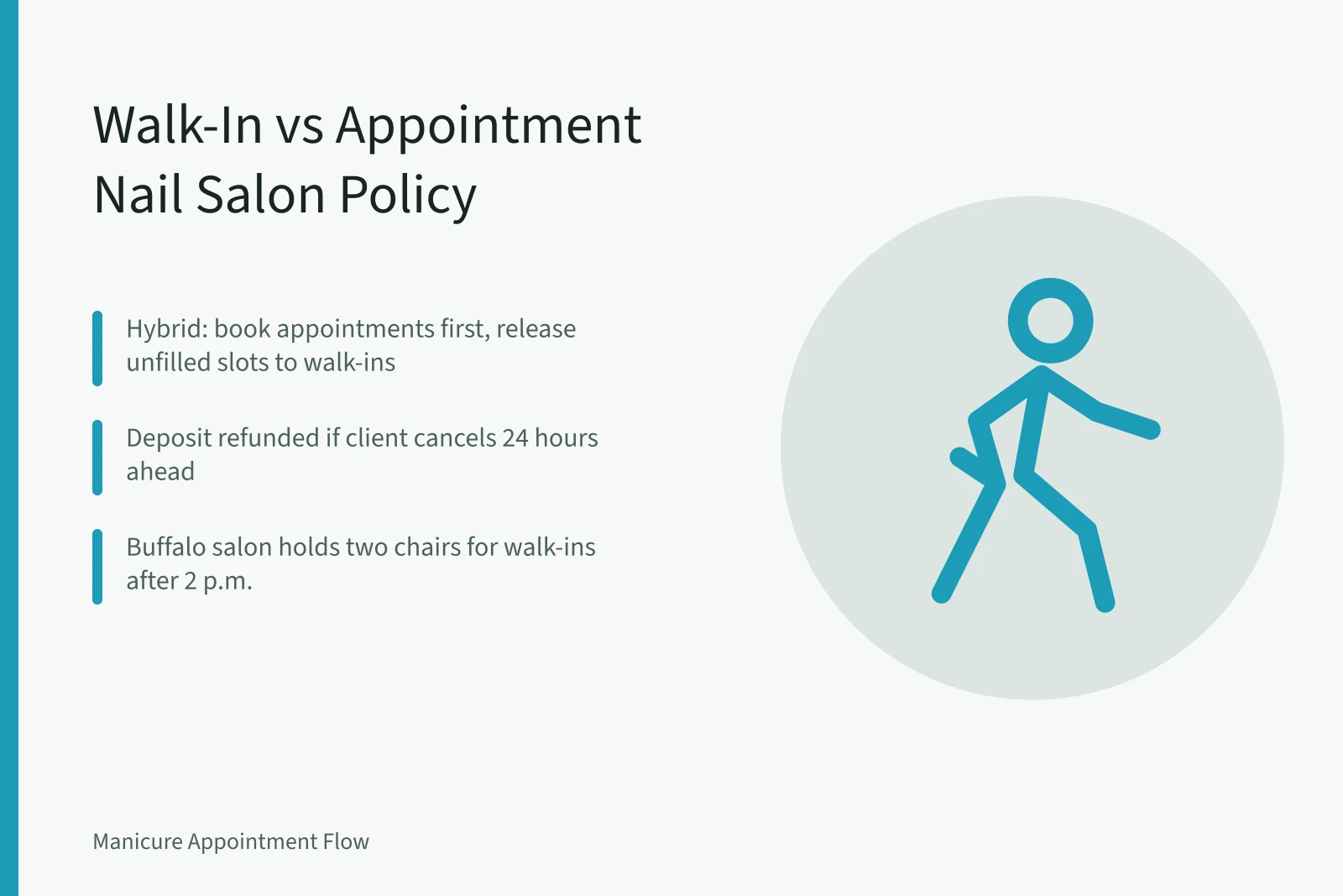 Nail salon booking policy card comparing walk-in and appointment rules. Nail Salon Walk-In vs Appointment Policy: What US and Canadian Salons Should Set