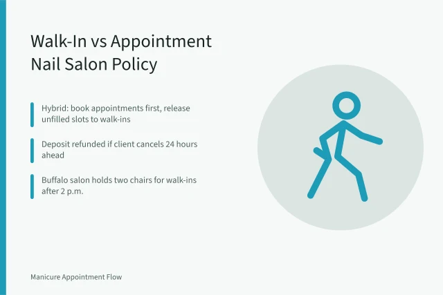 Nail salon booking policy card comparing walk-in and appointment rules. Nail Salon Walk-In vs Appointment Policy: What US and Canadian Salons Should Set