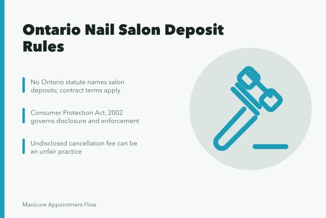 Card on Ontario nail salon deposit laws and consumer protection rules. What Are Nail Salon Deposit Laws in Ontario? What Owners Can and Cannot Charge